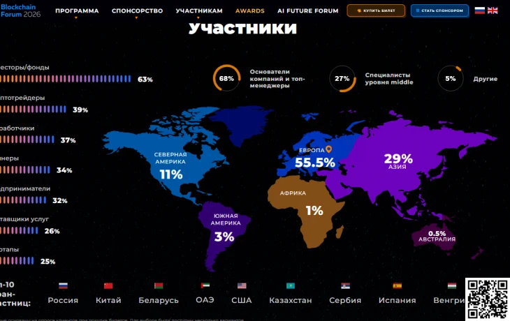 🔥 Blockchain Forum 2026